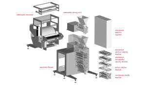 Four side seal sachet machine Tornado EVO II flowchart